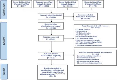 Outcomes of direct-acting antivirals in patients with HCV decompensated cirrhosis: a systematic review and meta-analysis